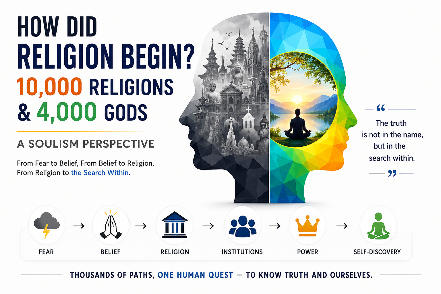 How Did Religion Begin? 10,000 Religions & 4,000 Gods | Soulism